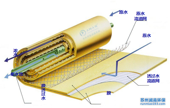 膜元件的结构示意图