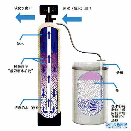 FRP玻璃钢罐 树脂碳砂预处理罐子全规格