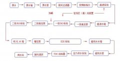 医疗制药行业超纯水系统解决方案