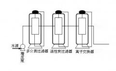 家用、商用直饮水系统解决方案