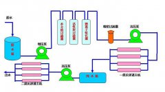 全自动化反渗透RO系统解决方案