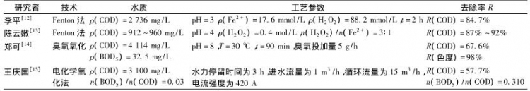 表2高级氧化技术工艺简介