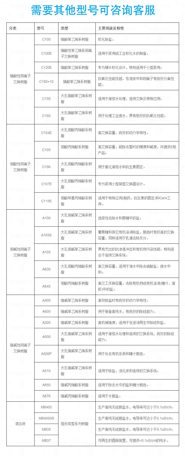 漂莱特软化树脂型号对照表