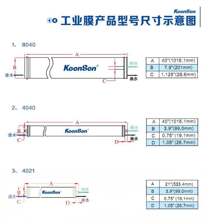 沁森膜4040 8040尺寸