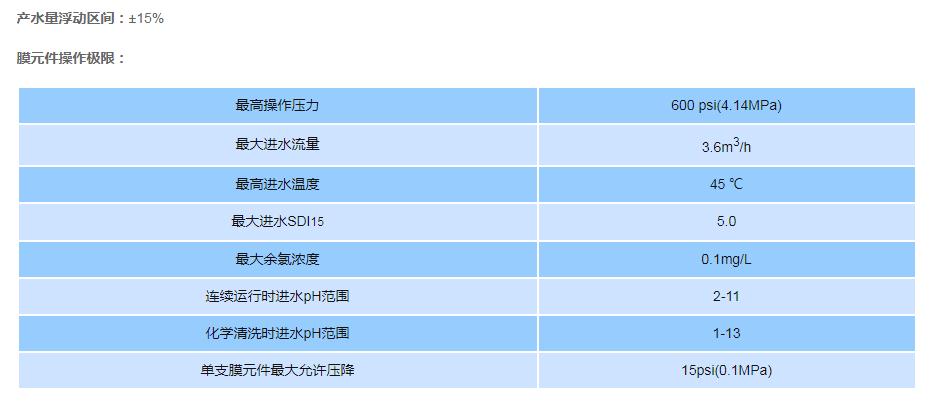 沁森ULP-4040MR-2反渗透膜运行条件