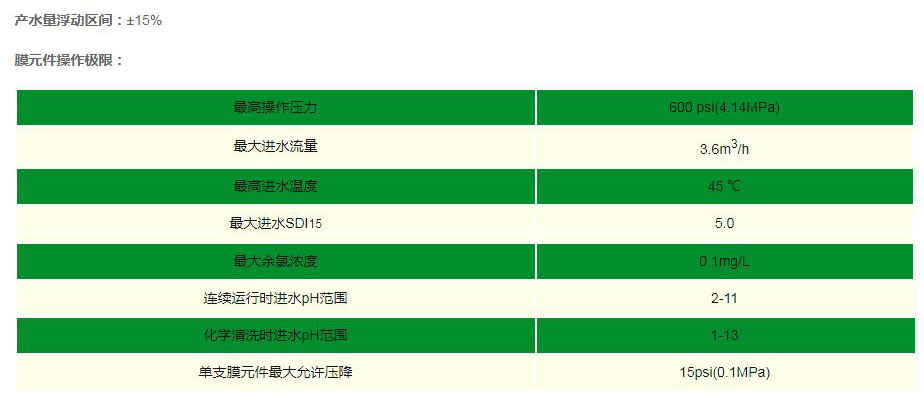 ULP-4040HF反渗透膜运行条件