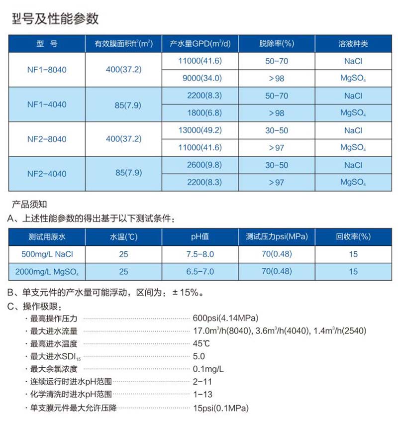 常用几款纳滤膜参数对照